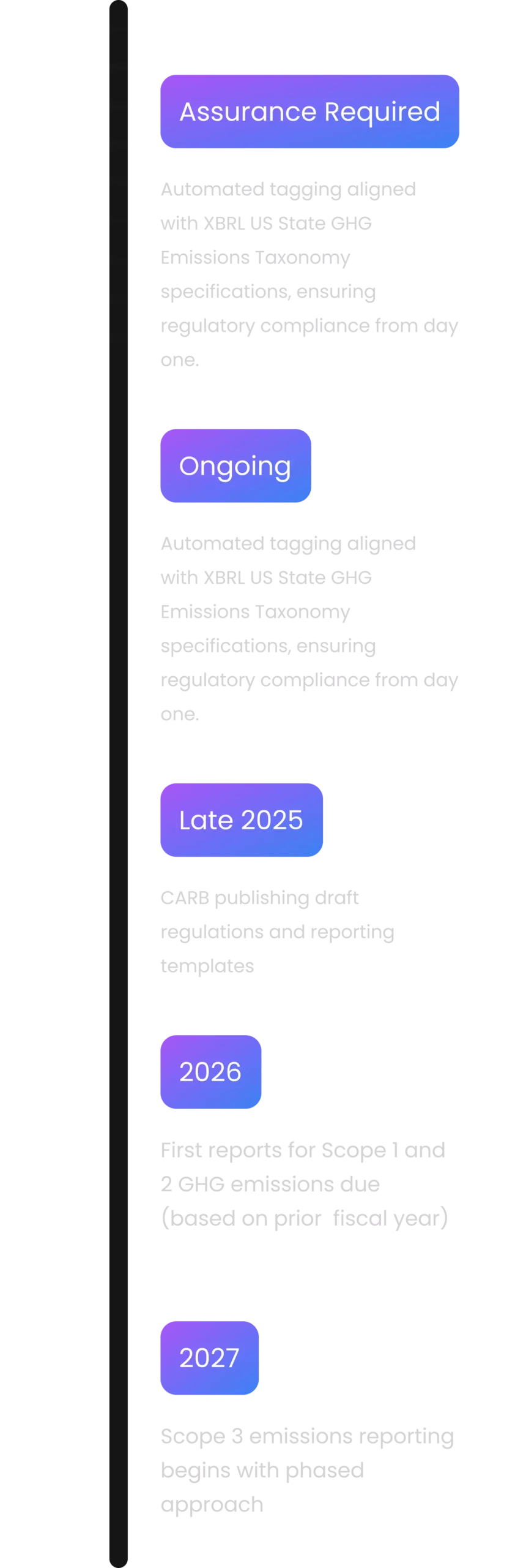 SB-253 Implementation Timeline illustration